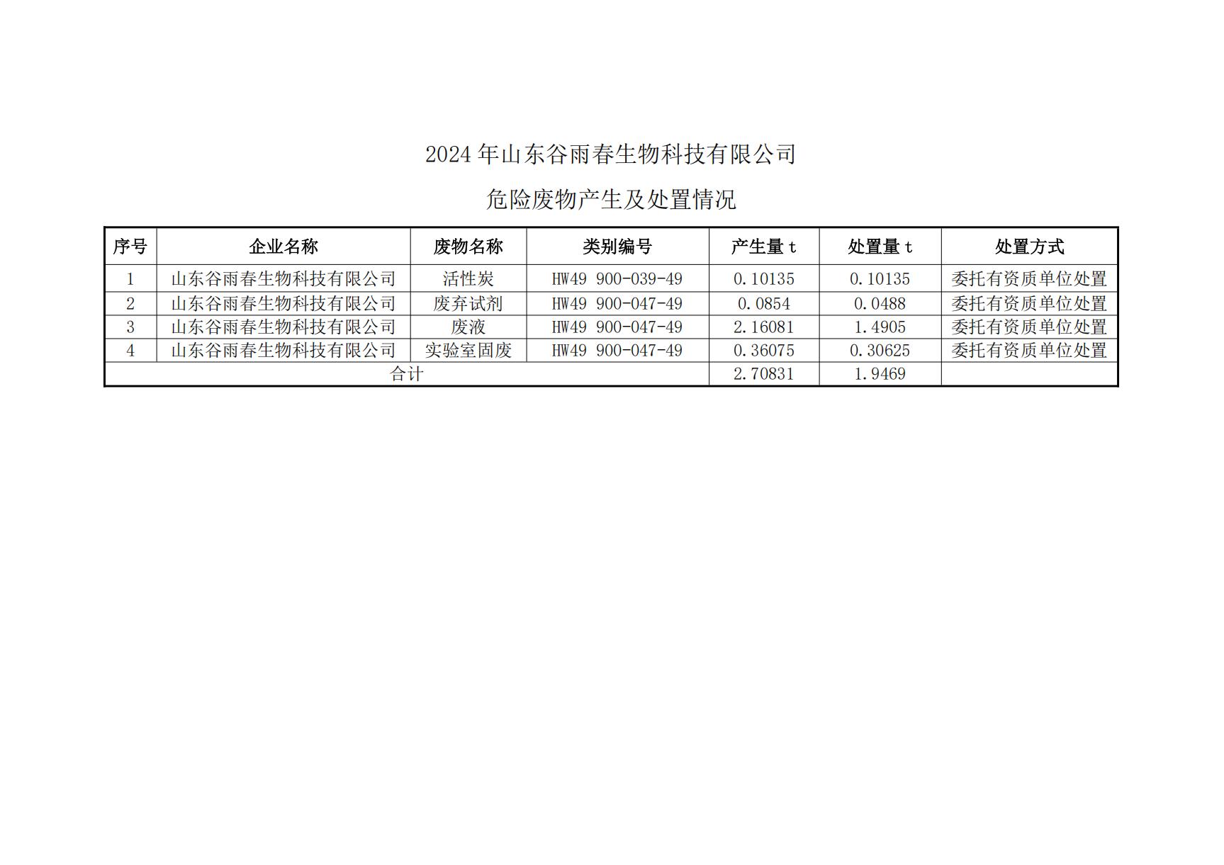 谷雨春2024年危废产生及处置情况(1)(1)_00