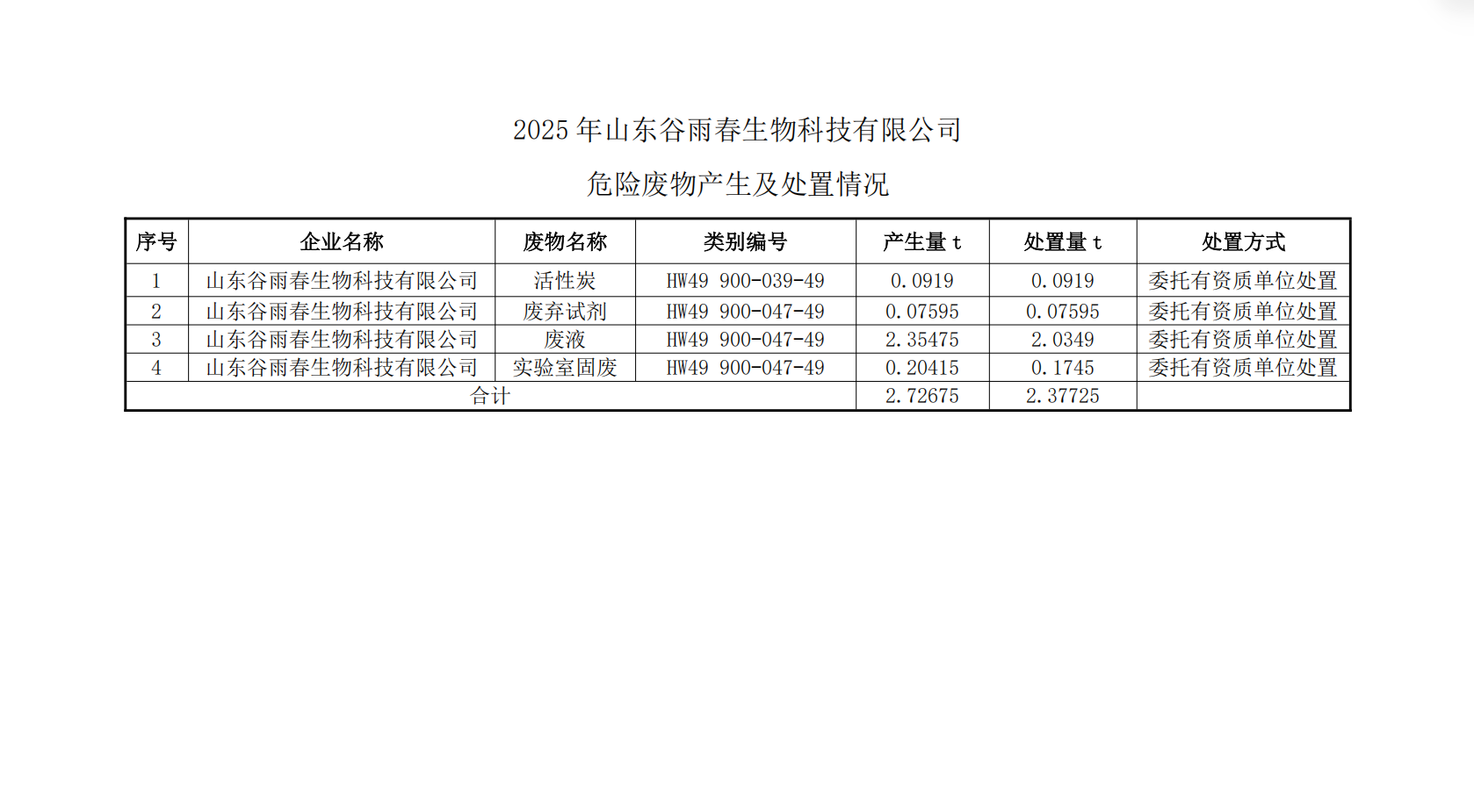 2025 年山东谷雨春生物科技有限公司